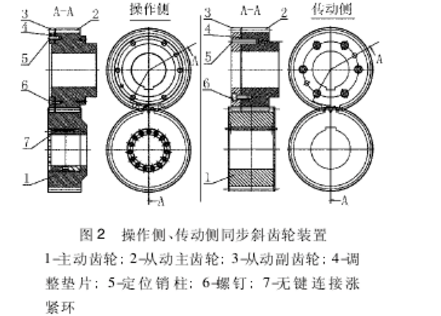 滾筒式飛剪結構分析與剪刃側隙調(diào)節(jié) 