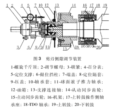 滾筒式飛剪結構分析與剪刃側隙調(diào)節(jié) 